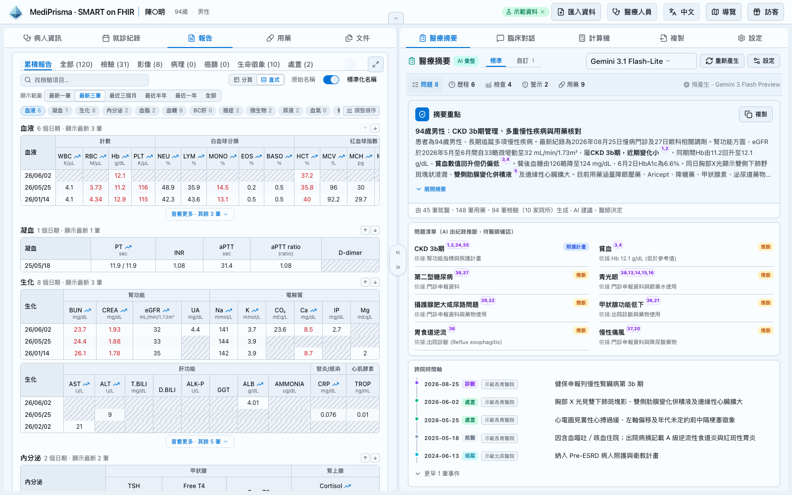 累積報告把跨次檢驗排成表格,並以顏色標示異常結果