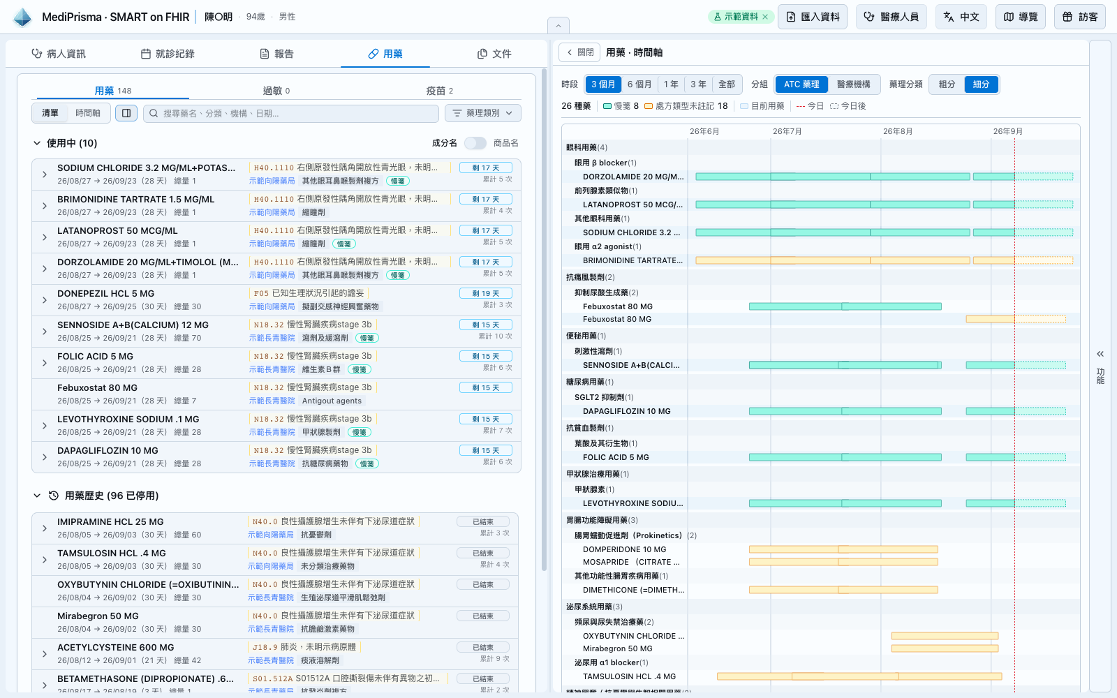 左側用藥清單與右側時間軸並排,方便同時查看處方內容與使用區間