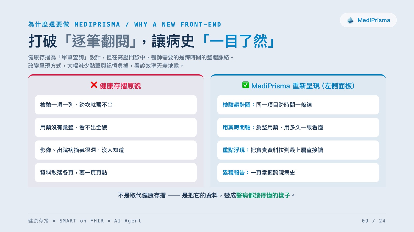 投影片第 9 頁