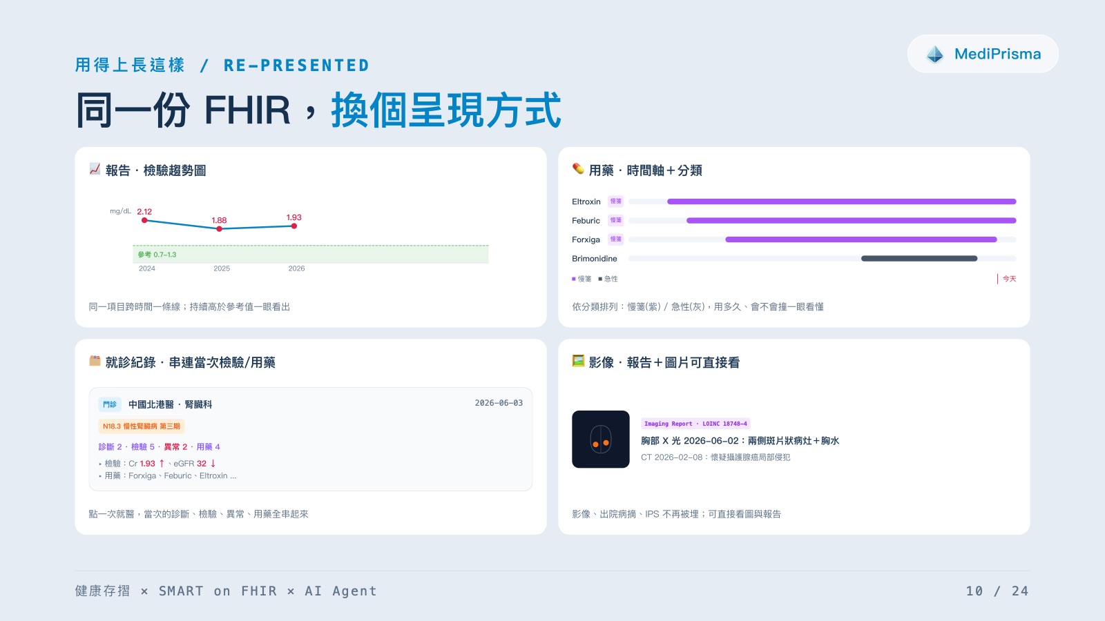 投影片第 10 頁