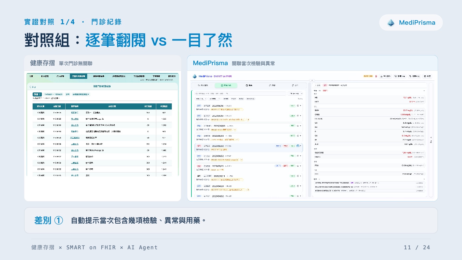 投影片第 11 頁