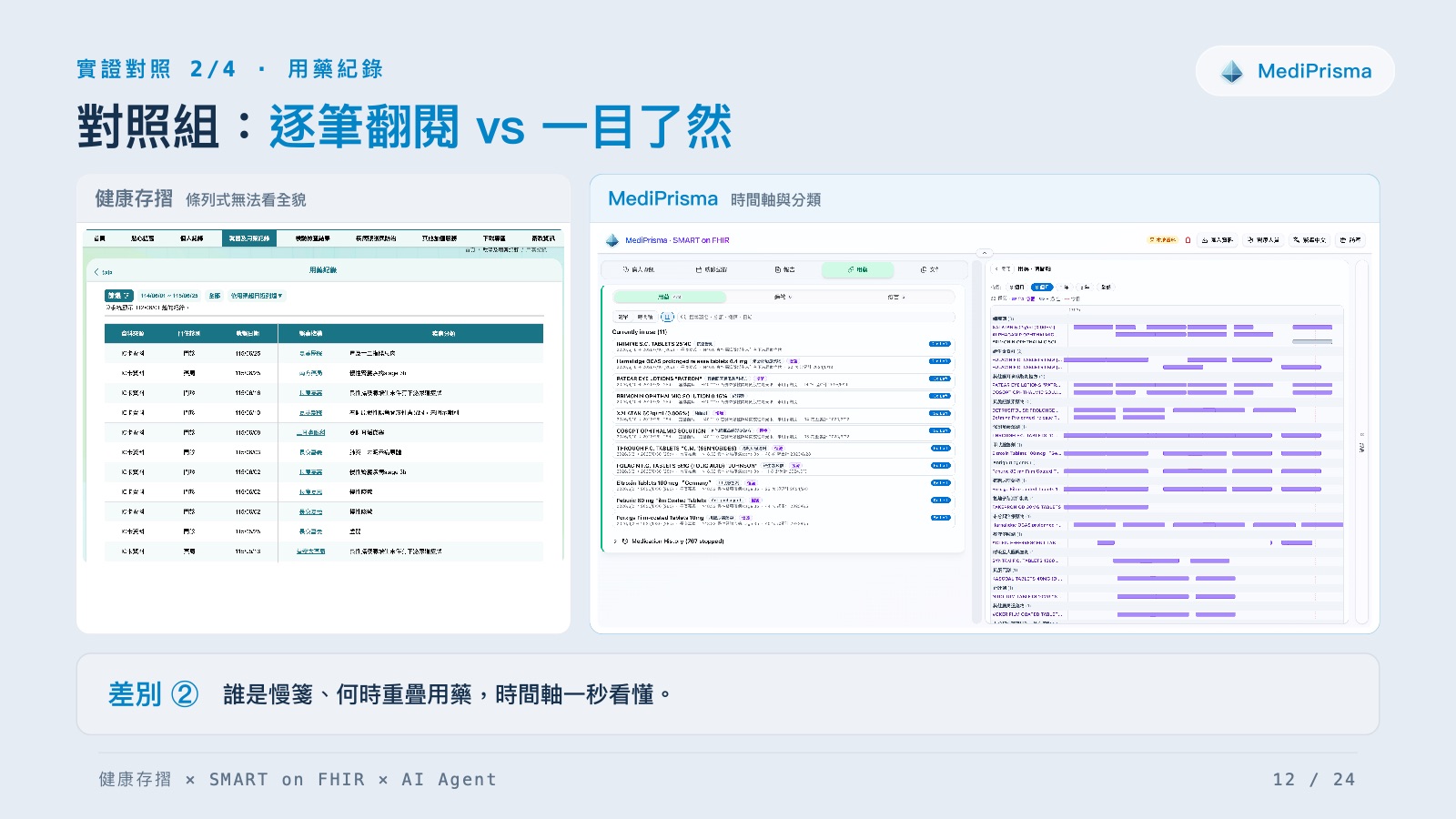 投影片第 12 頁