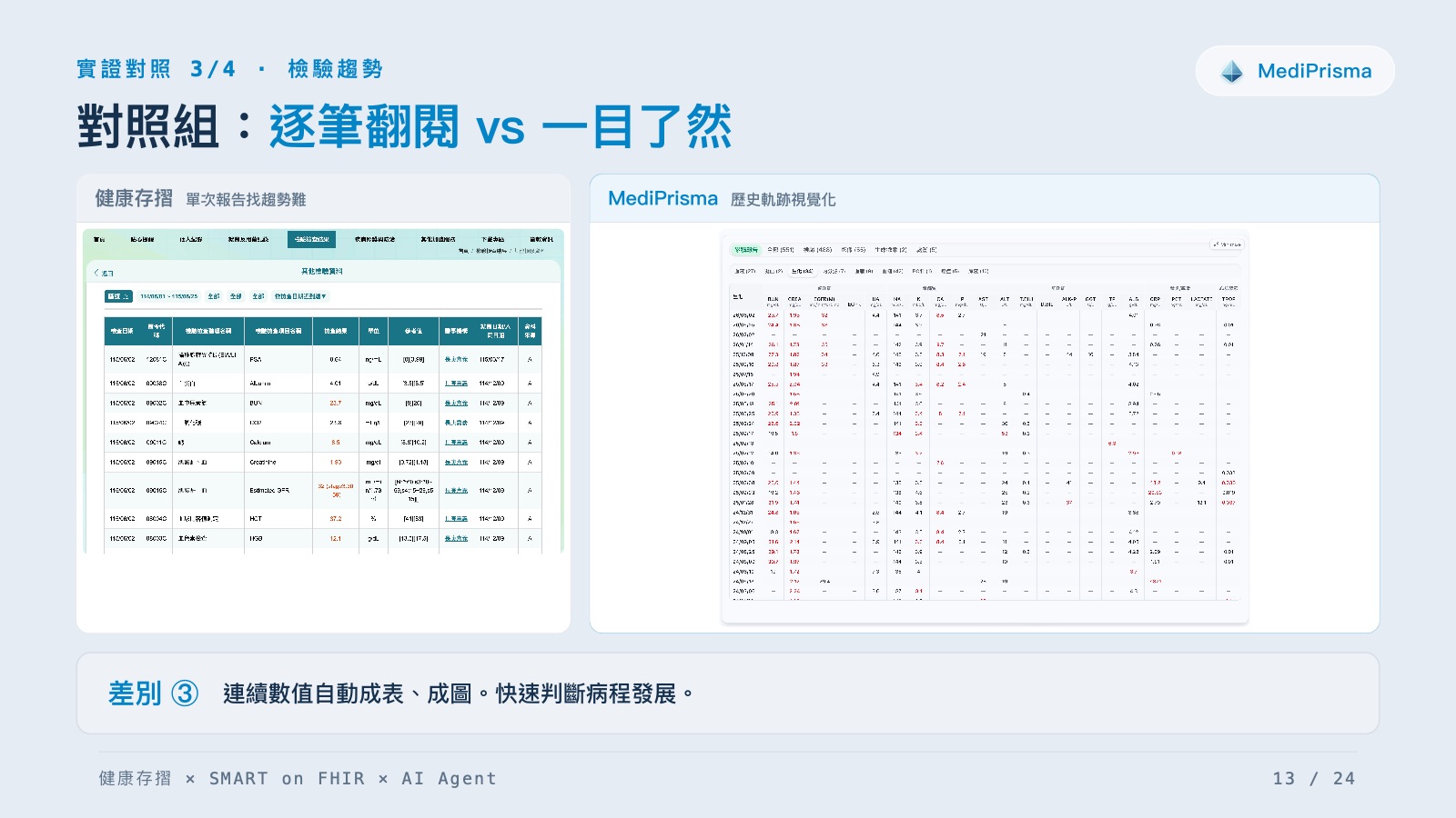 投影片第 13 頁