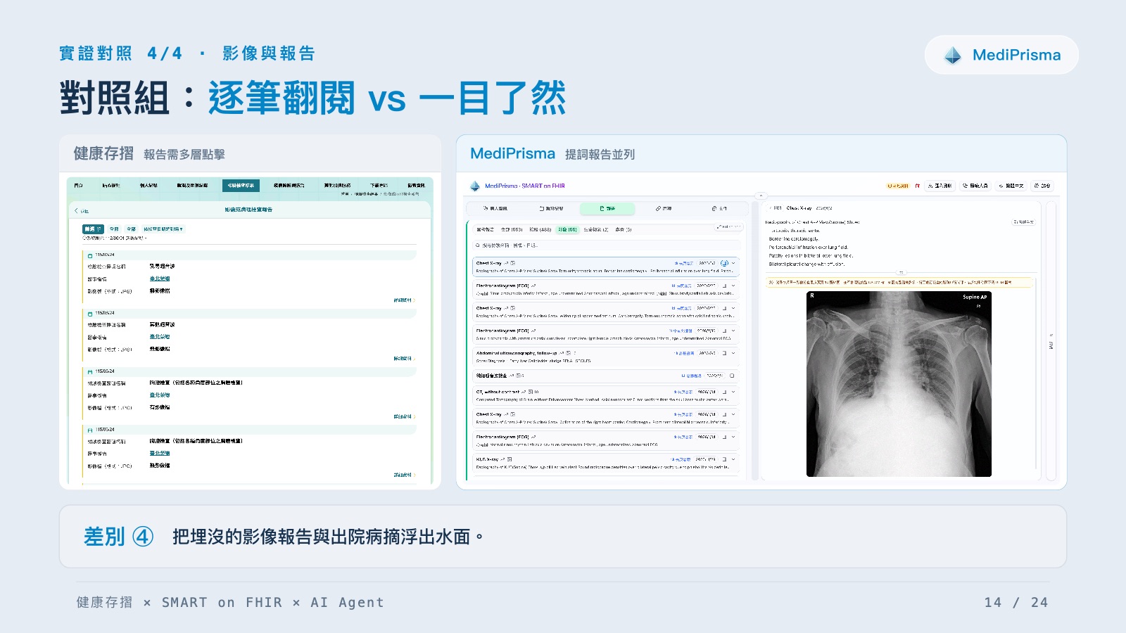 投影片第 14 頁