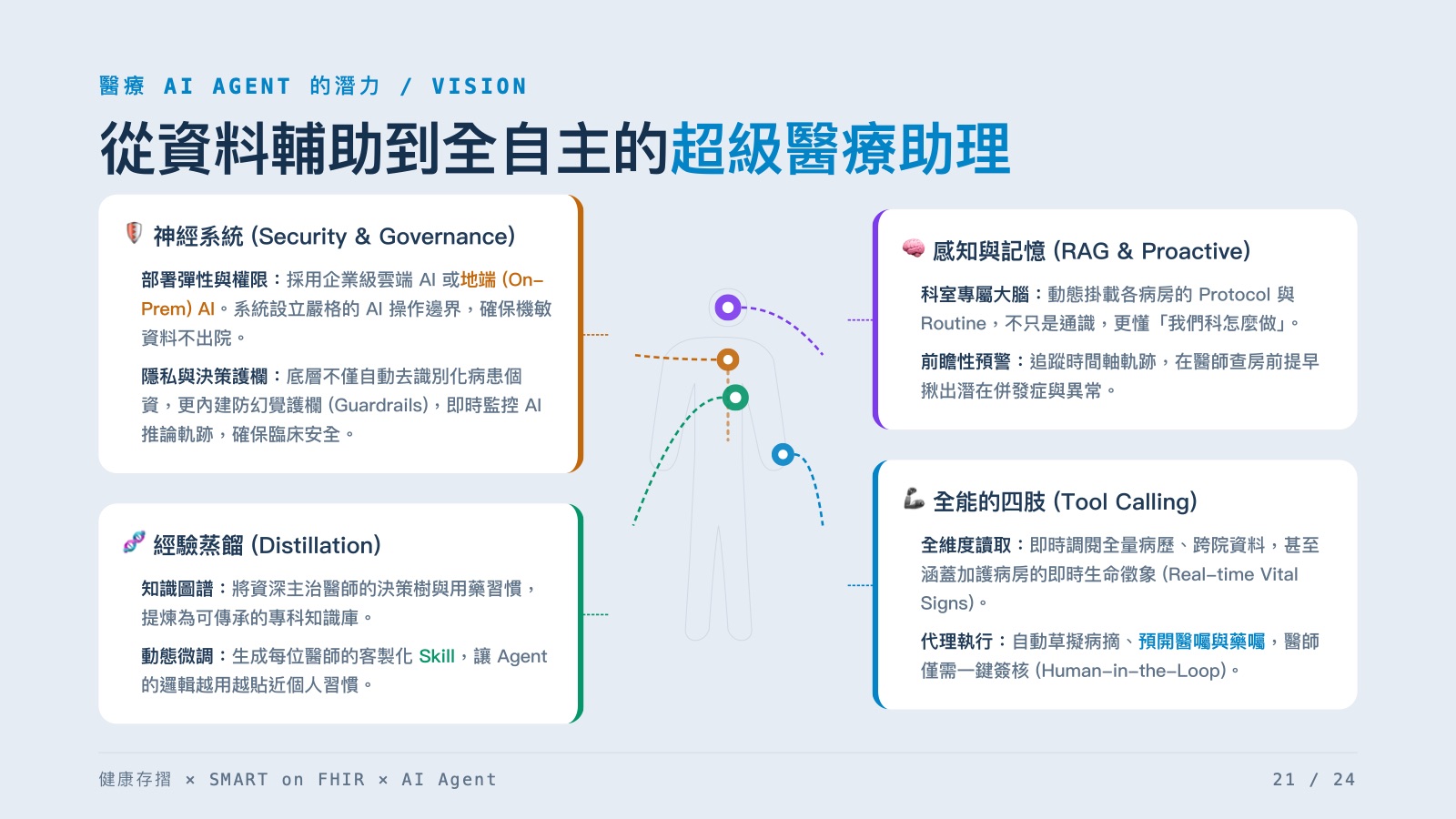 投影片第 21 頁