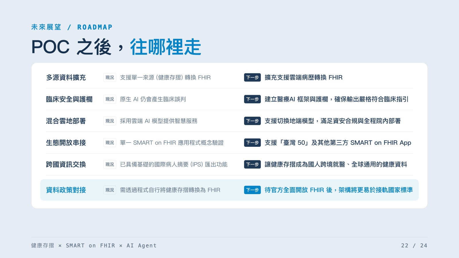 投影片第 22 頁